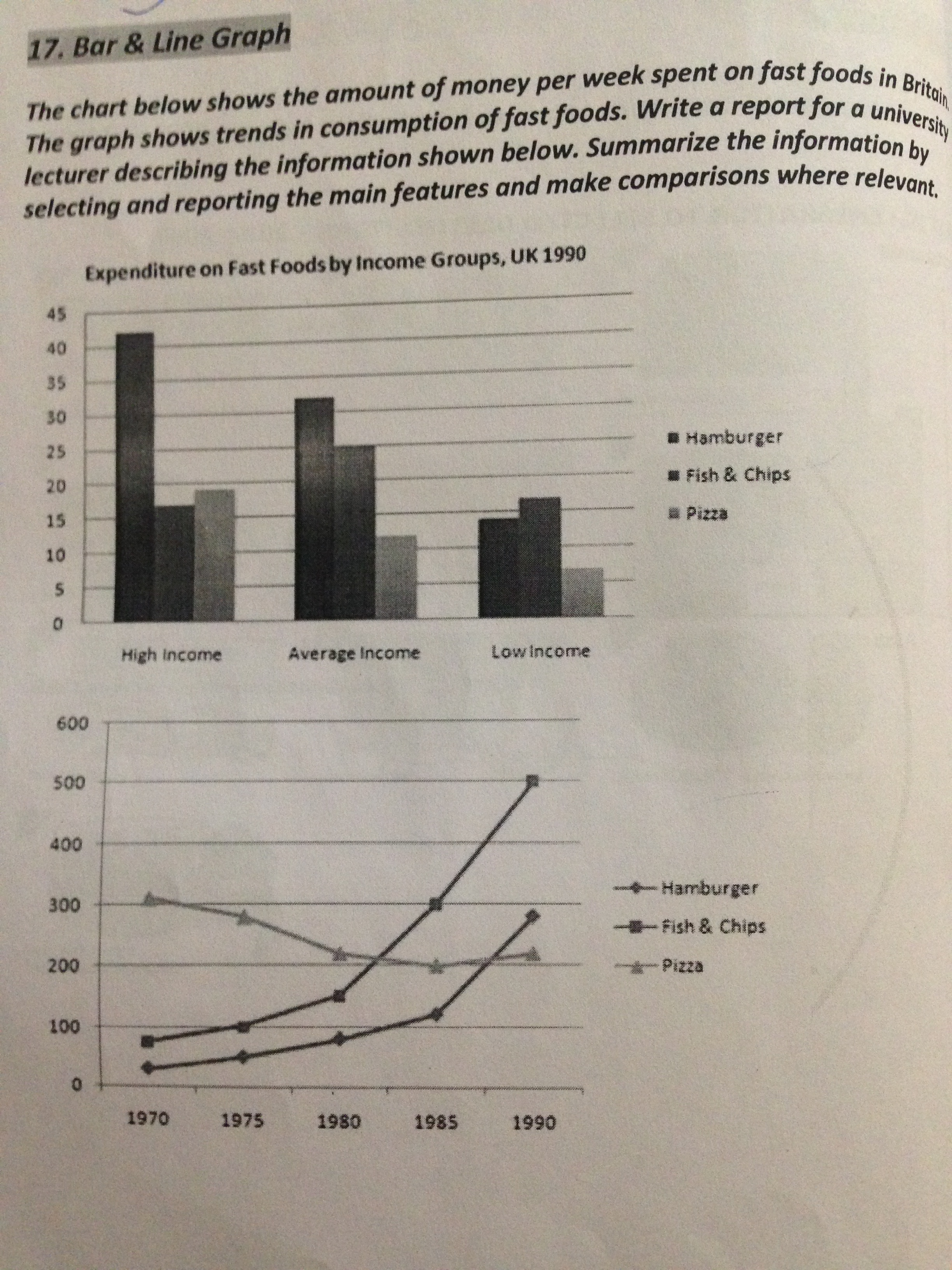 the-chart-below-shows-the-amount-of-money-per-week-spent-on-fast-foods