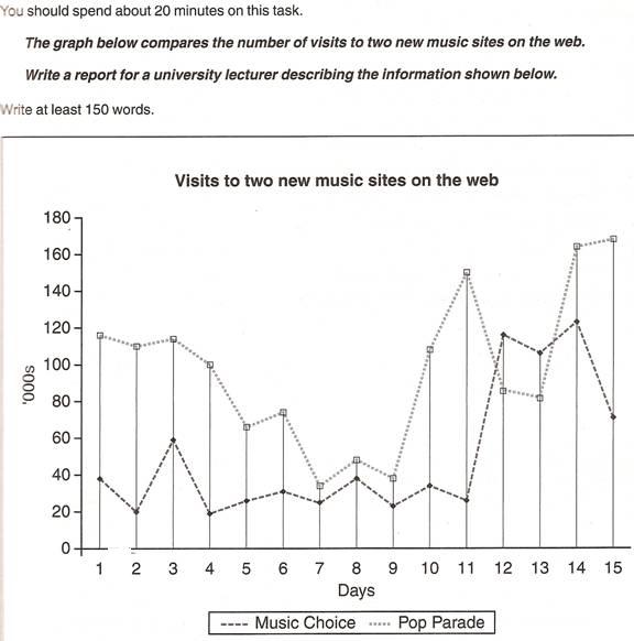 Idp writing task 1 image