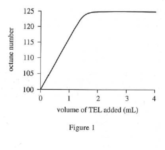 Myth Busting: Truth about High Octane - PakWheels Blog