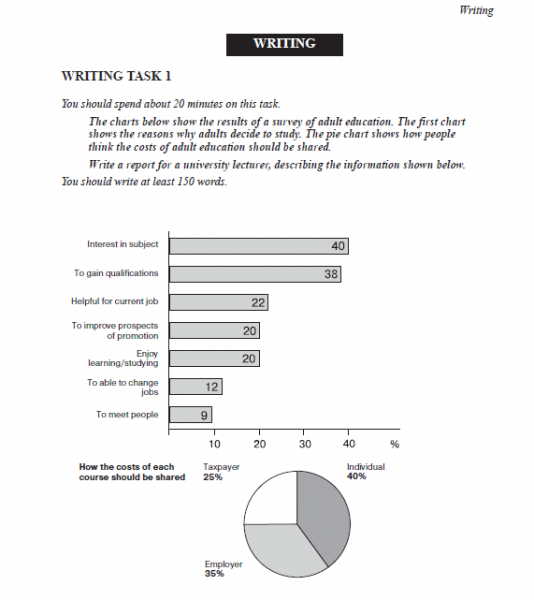 writing task on survey of adult education