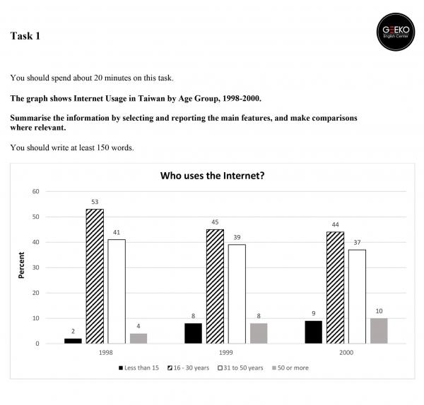 Ielts writing task pdf