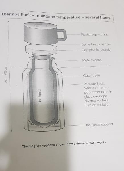 The diagram opposite shows how a thermos flask works | testbig.com