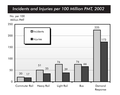 Pmt Chart