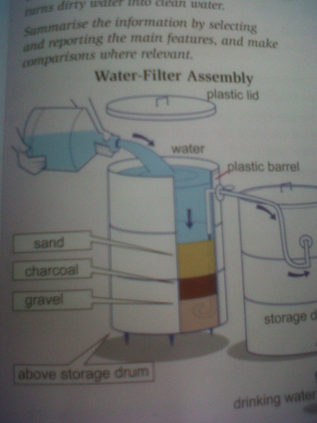 the diagram below shows a simple system that turns dirty water into