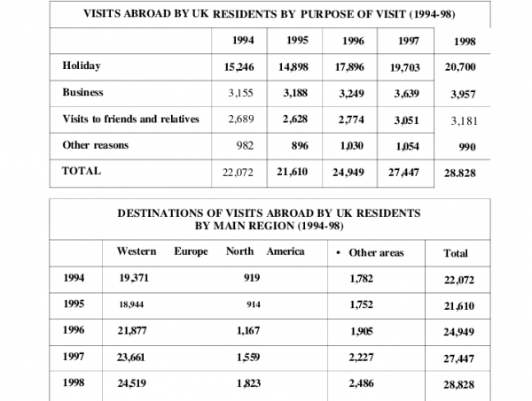 The First Chart Below Shows The Results Of A Survey Which Sampled A