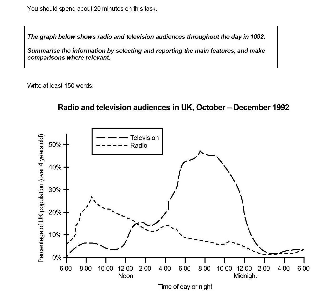 the-graph-below-shows-radio-and-television-audiences-throughout-the-day