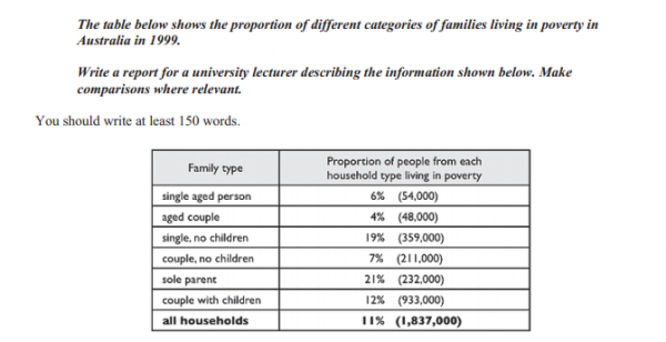 poverty essay topics