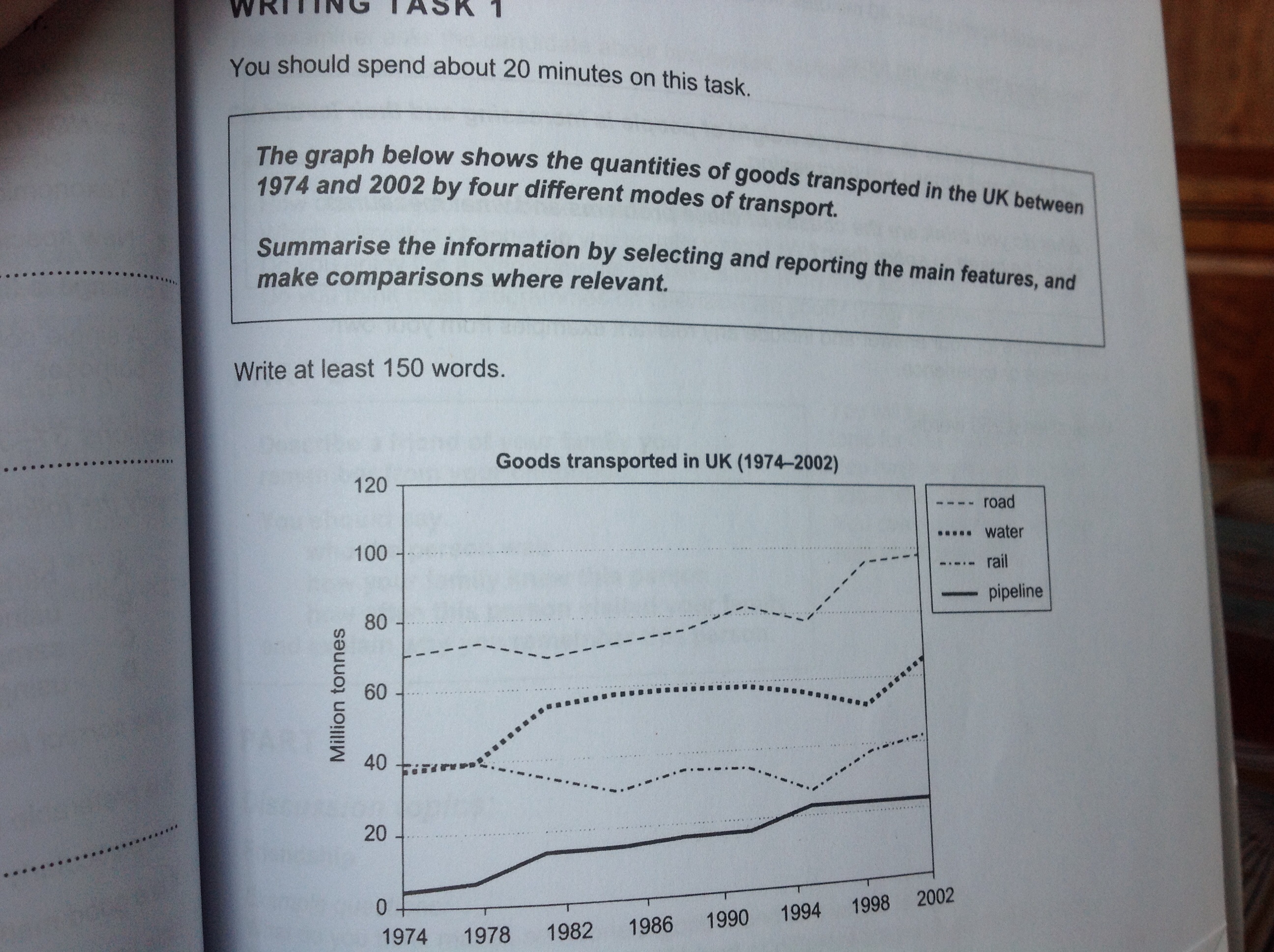 The graph below shows the quantities of goods transported in the UK ...