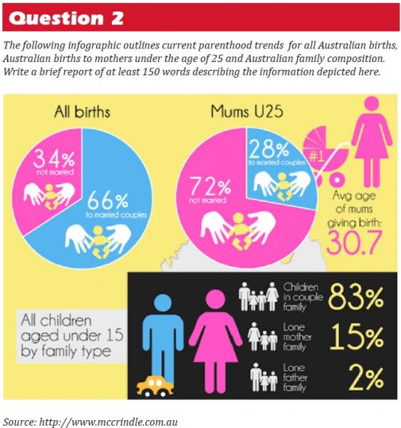 The following infographic outlines current parenthood trends for all ...