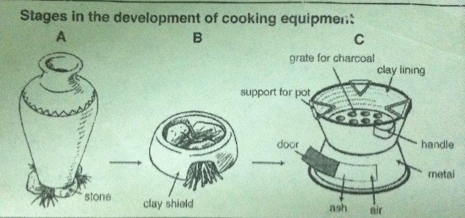 cookery processes pdf
