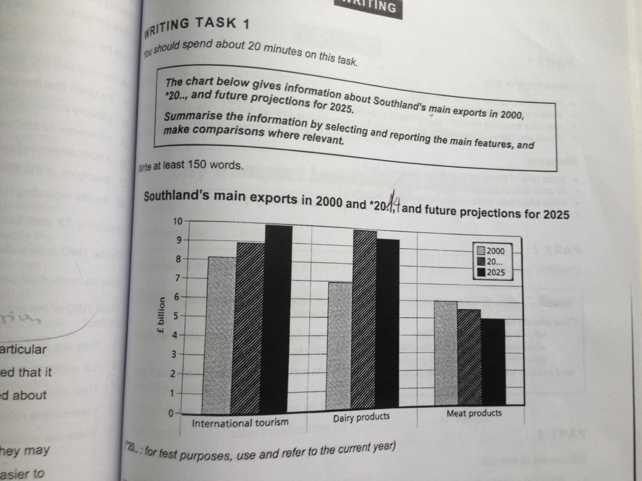 The chat below give information about Southland's main exports in 2000 ...