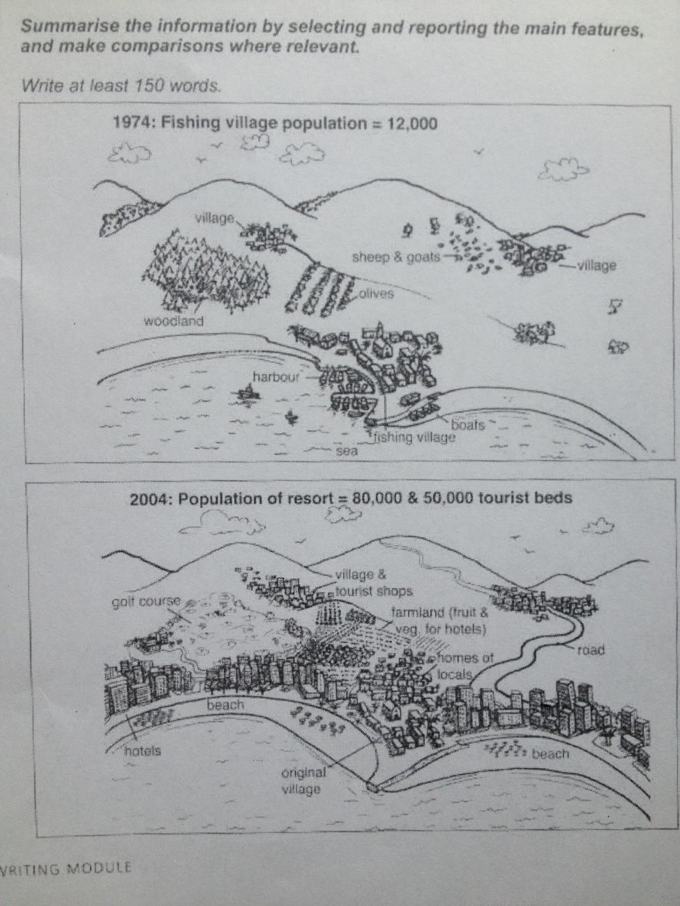 Ielts task 1 maps