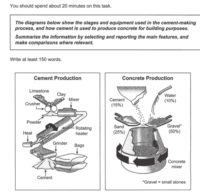 How this made. Process task 1. Process writing task 1. Cement Production IELTS. The diagrams below show the Stages and Equipment used in the Cement-making process.