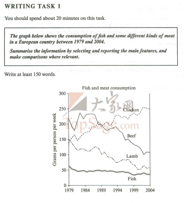 The graph below shows. Примеры описания графиков в IELTS. The graph below shows the consumption of Fish and different. IELTS примеры заданий. IELTS описание Графика клише.