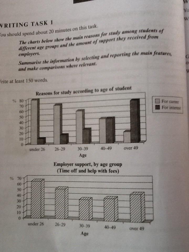 The chart below show the main reasons for study among students of ...