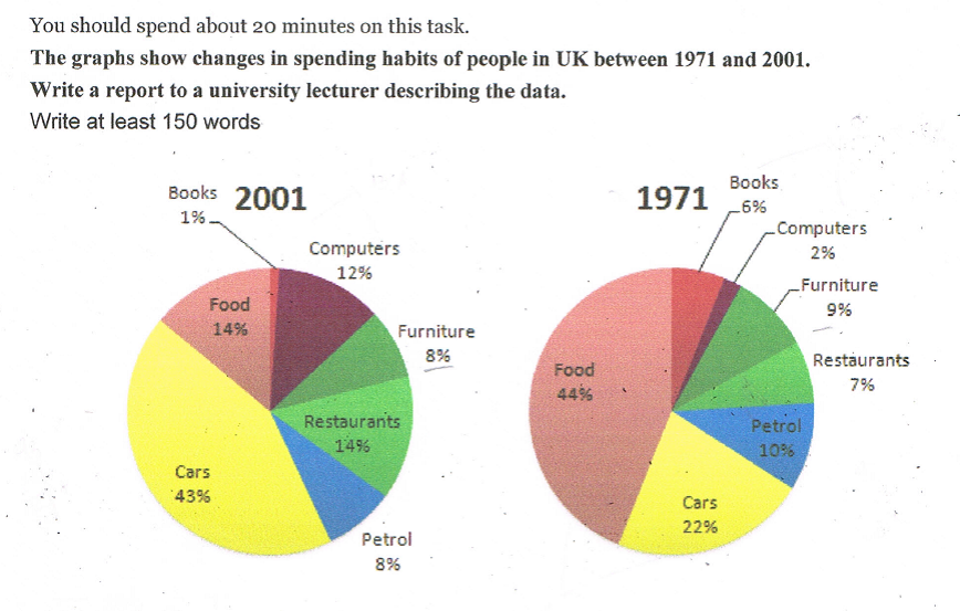 Describing pie chart. IELTS task 1 pie Chart. IELTS writing task 1 pie Chart. IELTS writing task 1 Band 9 pie Charts. IELTS writing 1 pie Chart.