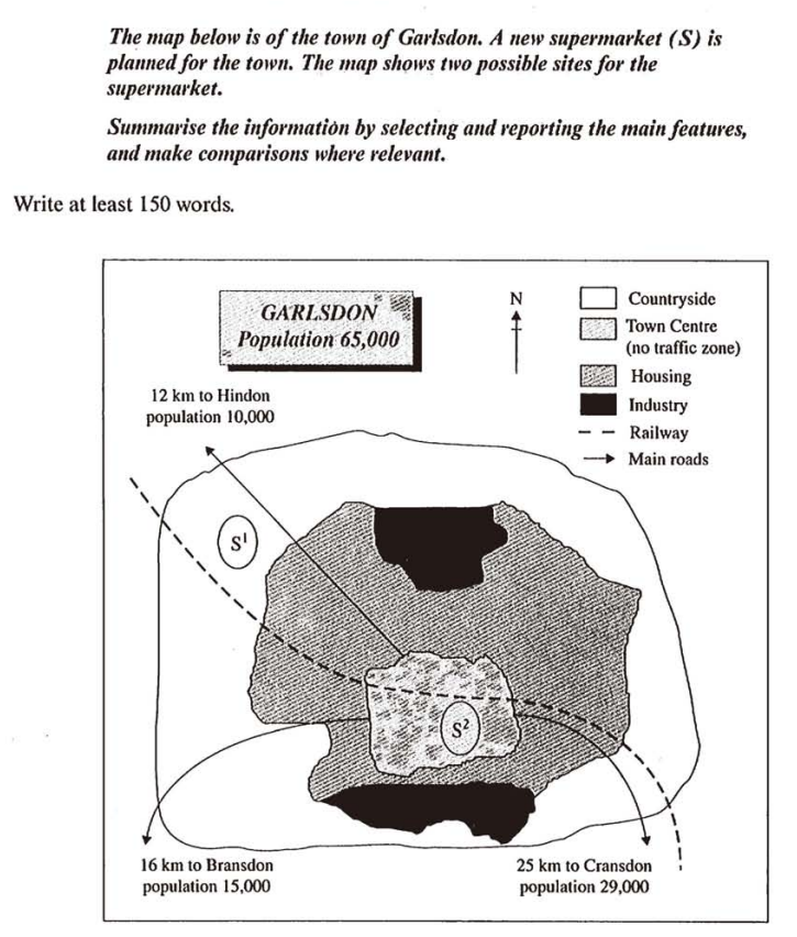 Types task 1. IELTS task 1 Map. IELTS task 1 Map Samples. IELTS writing Map. Task 1 Map Sample.