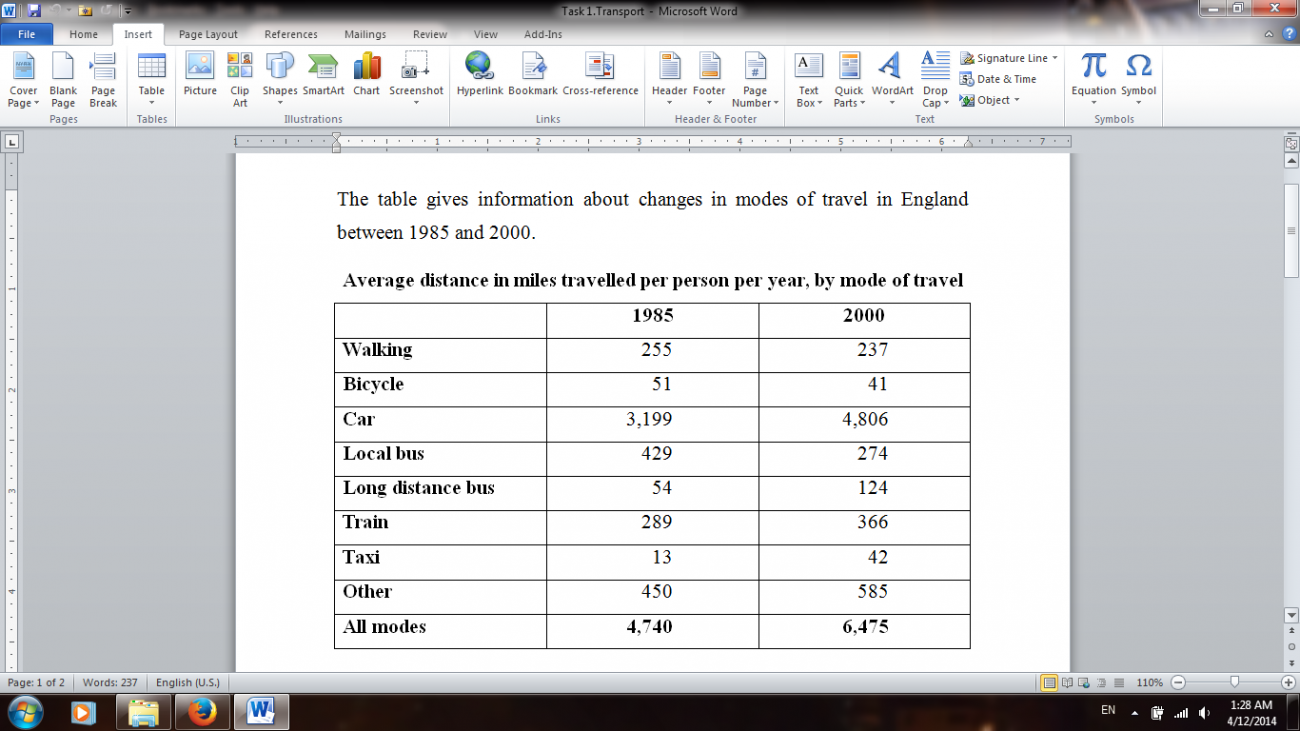 Texts at table. About таблица. The Table below gives information about changes in Modes of Travel in England between 1985 and 2000. Table below. В таблице no information.