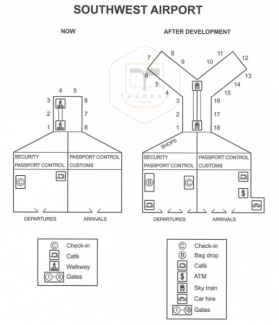 The plans below show the site of an airport now and how it will look ...