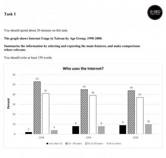 Writing Task 1 Bar Chart | TOEFL IELTS GMAT GRE SAT ACT PTE ESL | Testbig