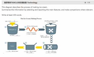 The diagram shows the making of icecream processing.1. | testbig