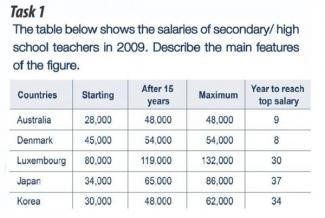 high school teachers salary