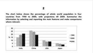 The Chart Below Show The Percentage Of Whole World Population In Four ...