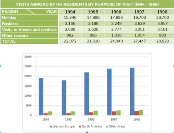 The first chart below shows the results of a survey which sampled a ...