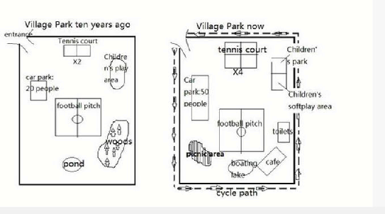 IELTS карта. IELTS writing task 1 Map. Task 1 Map Samples. IELTS Map Sample. Map ielts