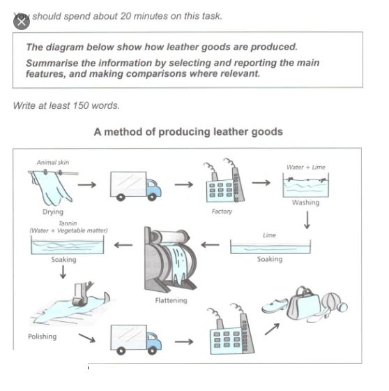 The Diagram Below Show How Orange Juice Is Produced E - vrogue.co