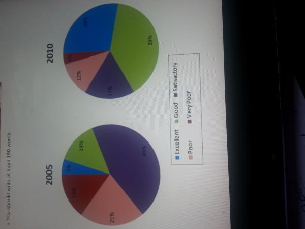 the-chart-below-show-the-results-of-a-questionnaire-that-asked-visitors