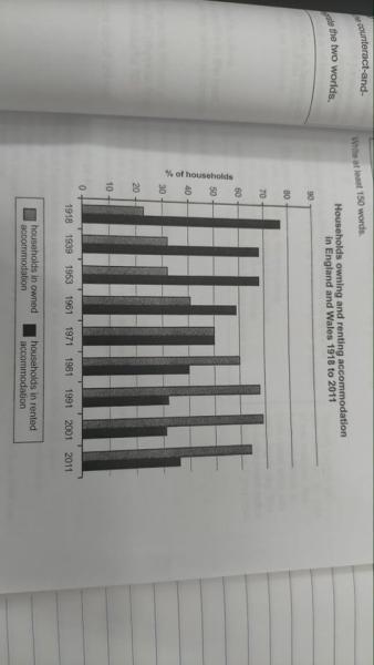 The chart below shows the percentage of households in owned and rented ...