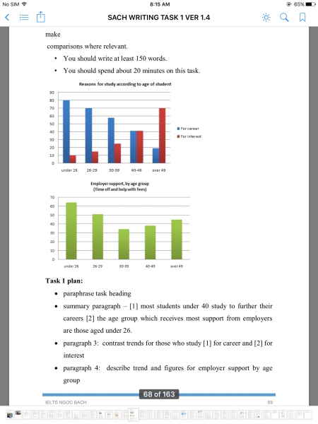 The charts below show the main reasons for study among students of ...