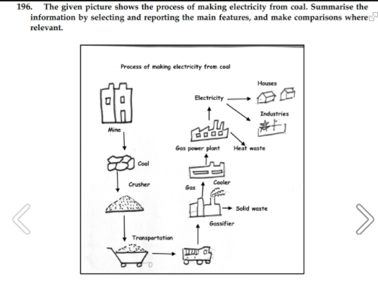 The given picture shows the process of making electricity from coal ...