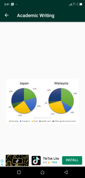 the-pie-charts-below-show-the-average-household-expenditure-in-japan