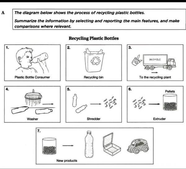 The Diagram Below Shows The Process Of Recycling Glas - vrogue.co