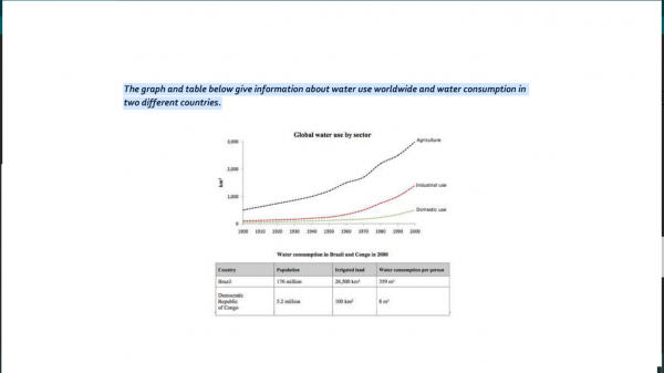 The Graph And Table Below Give Information About Water Use Worldwide ...