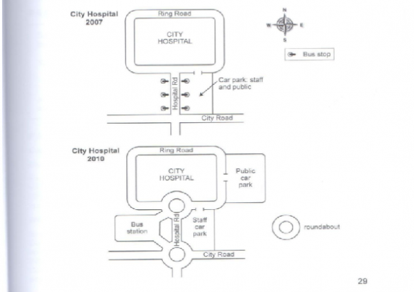 The Map Below Shows The Road Access To A City Hospita - vrogue.co