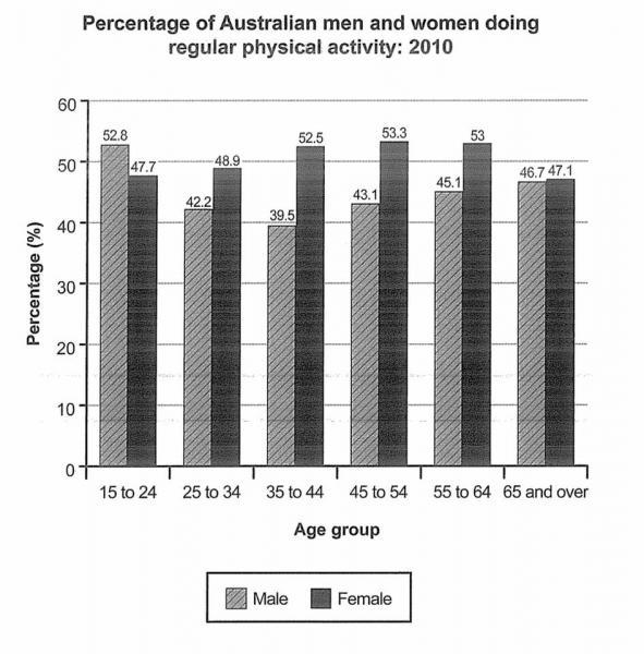 The Chart Shows The Percentage Of And Female Teachers