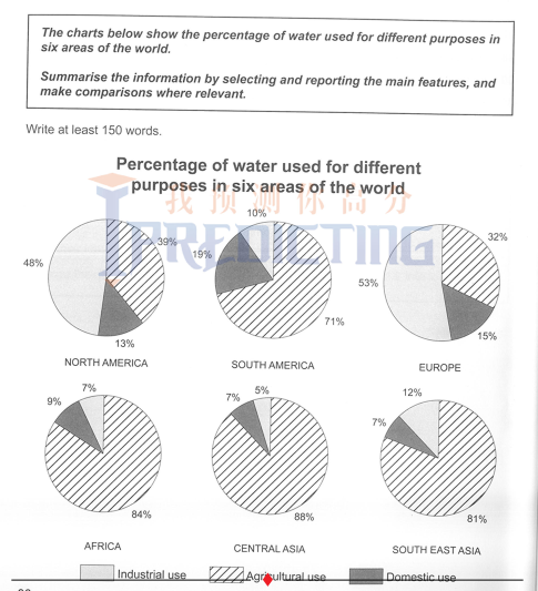 The charts show the percentage of water used for different purposes in ...