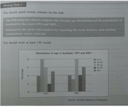 The following bar charts compares the average age distribution of the ...