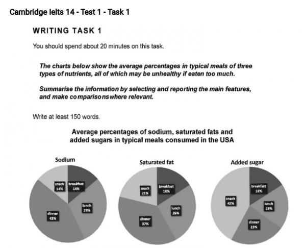 cambridge ielts 7 test 4 writing task 1 answers