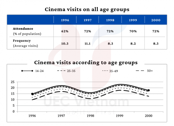 cinema visits statistics