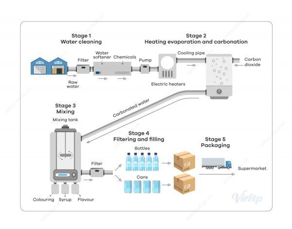 Carbonated drinks essay picture