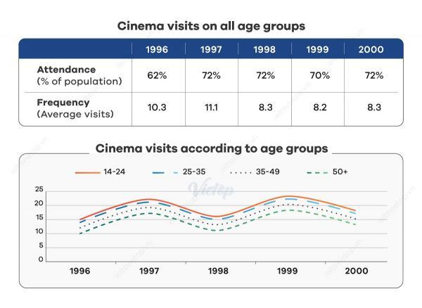 cinema visits statistics