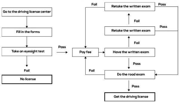 a-permanent-licence-allows-you-to-drive-everywhere-in-india-aadhar