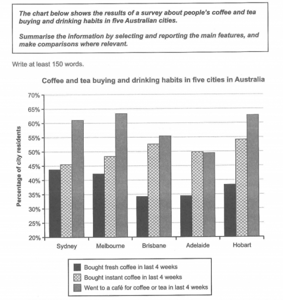 Bar Chart Task 1 Toefl Ielts Gmat Gre Sat Act Pte Esl Testbig