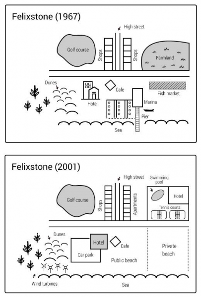 the-maps-show-changes-to-felixstone-town-write-a-report-to-a-university