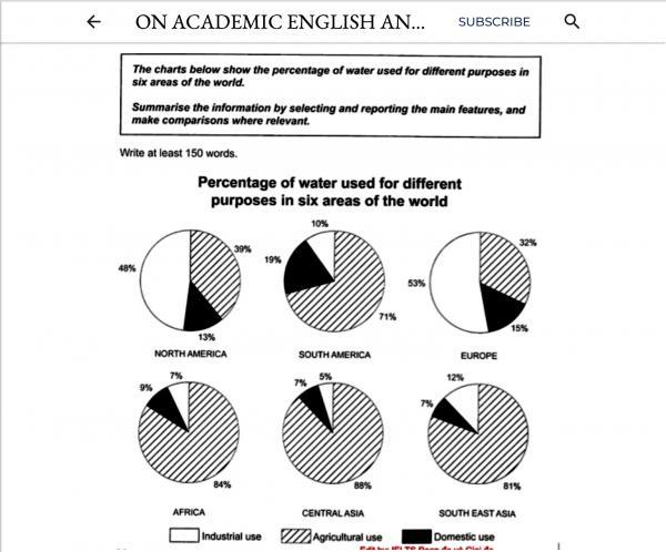 Show percentage