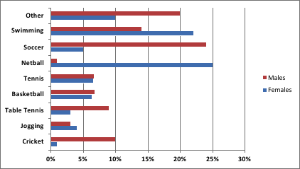 Task 1 EX 1 You should spend 20 minutes on this task The chart below ...